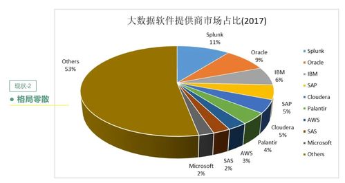 基于OpenLooKeng的跨源跨域大數(shù)據分析性能優(yōu)化實踐