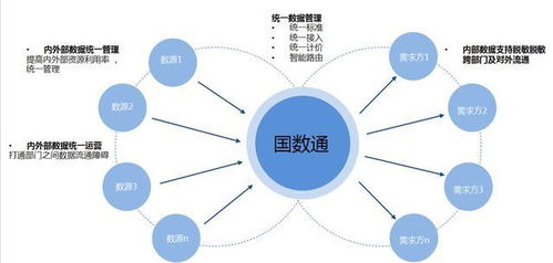 數字新基建浪潮下，數據寶政務大數據解決方案引領智慧政務新篇章